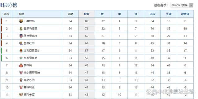 本场比赛，勇士外线手感掉线，他们全队三分33投仅8中，本赛季首次单场三分命中数不足10个。